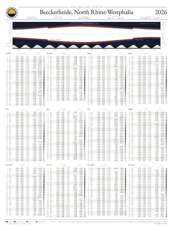 Sunrise and sunset calendar poster for Beeckerheide, 2026