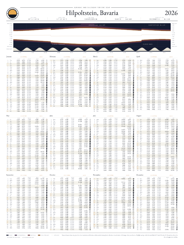 Sunrise and sunset calendar poster for Hilpoltstein, 2026