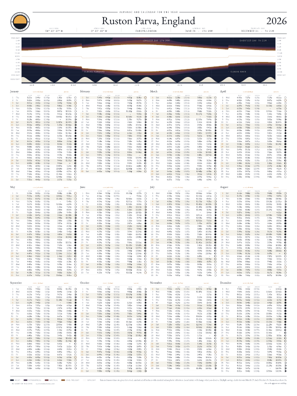 Sunrise and sunset calendar poster for Ruston Parva, 2026