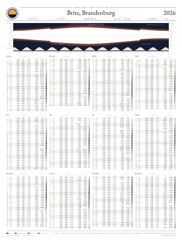 Sunrise and sunset calendar poster for Britz, 2026