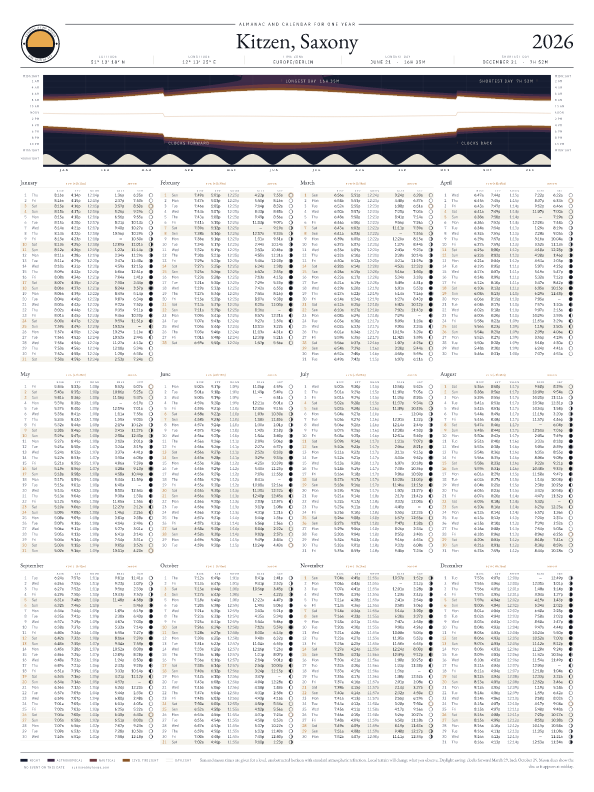 Sunrise and sunset calendar poster for Kitzen, 2026