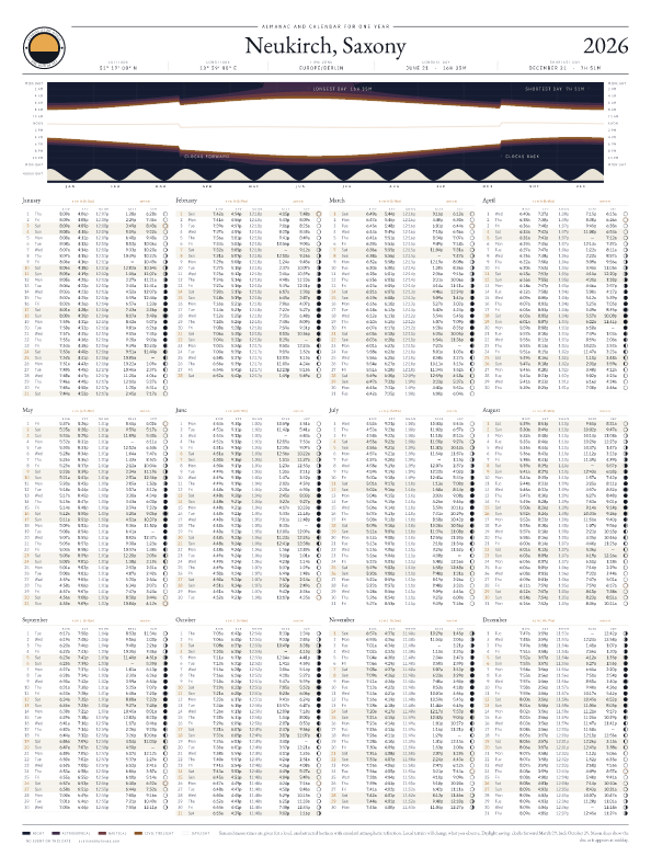 Sunrise and sunset calendar poster for Neukirch, 2026