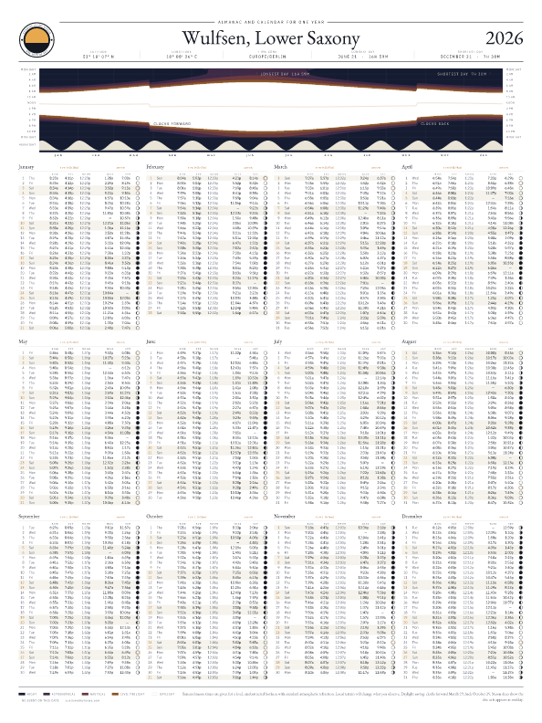 Sunrise and sunset calendar poster for Wulfsen, 2026