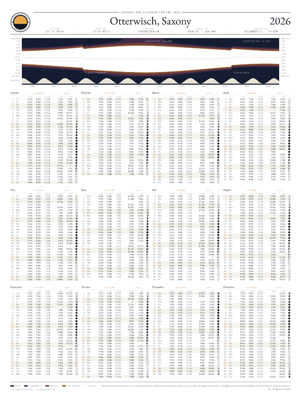 Sunrise and sunset calendar poster for Otterwisch, 2026