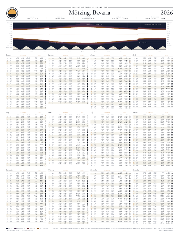 Sunrise and sunset calendar poster for Mötzing, 2026