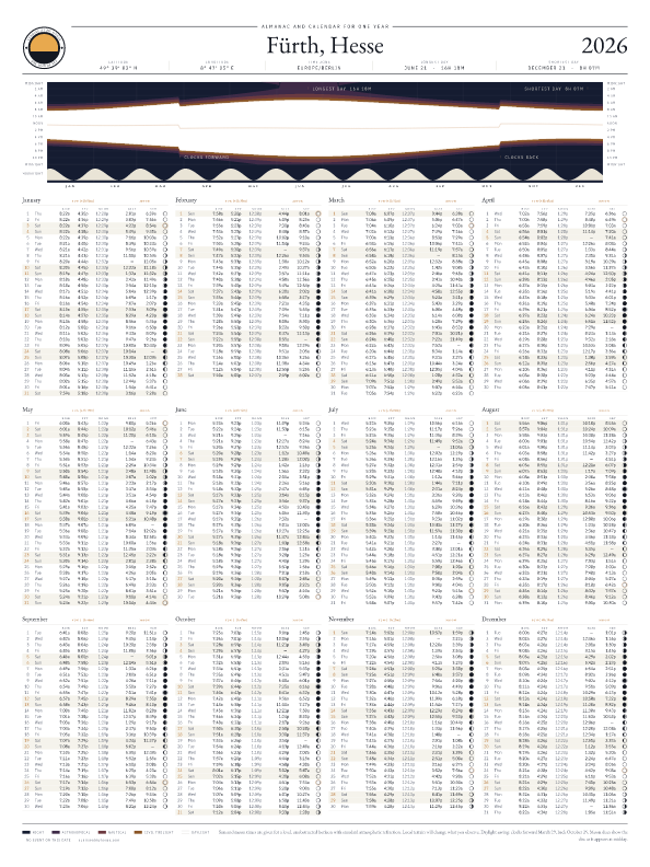 Sunrise and sunset calendar poster for Fürth, 2026