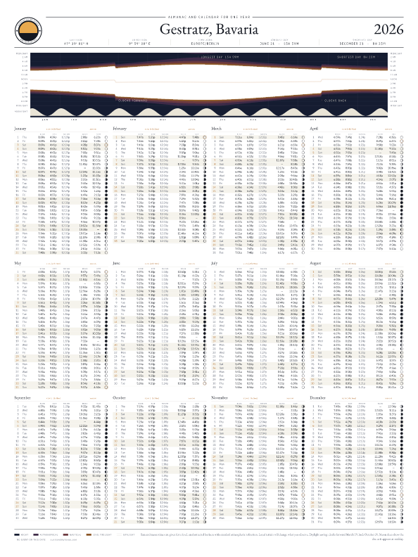 Sunrise and sunset calendar poster for Gestratz, 2026