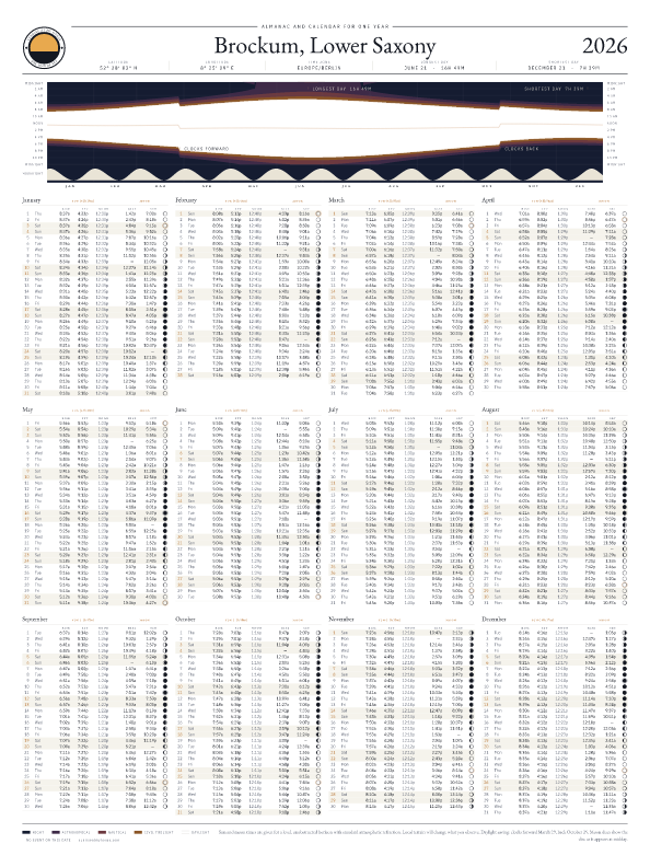 Sunrise and sunset calendar poster for Brockum, 2026