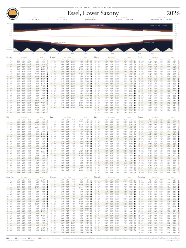 Sunrise and sunset calendar poster for Essel, 2026