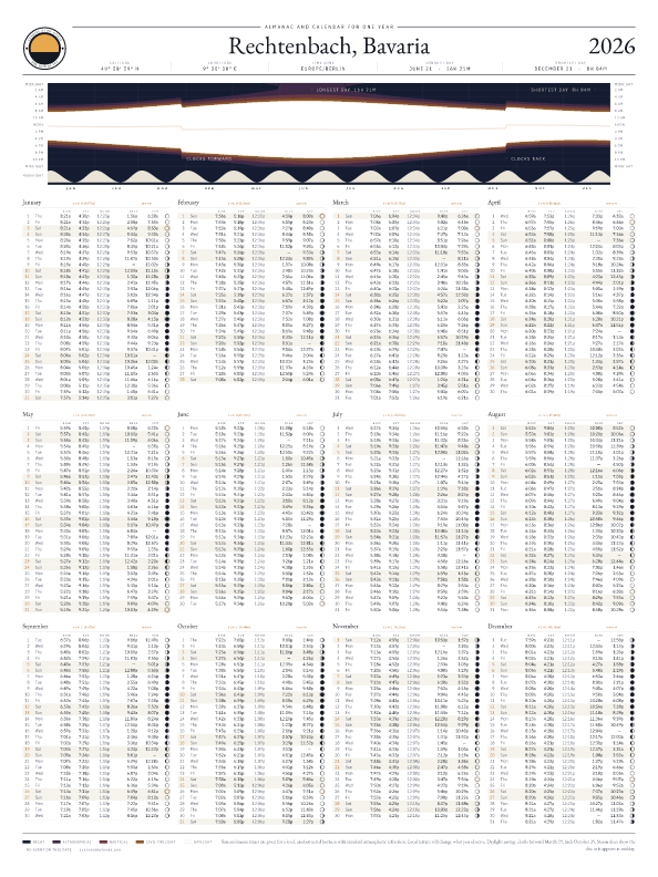 Sunrise and sunset calendar poster for Rechtenbach, 2026