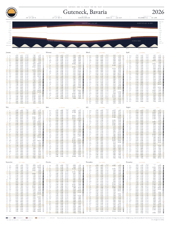 Sunrise and sunset calendar poster for Guteneck, 2026