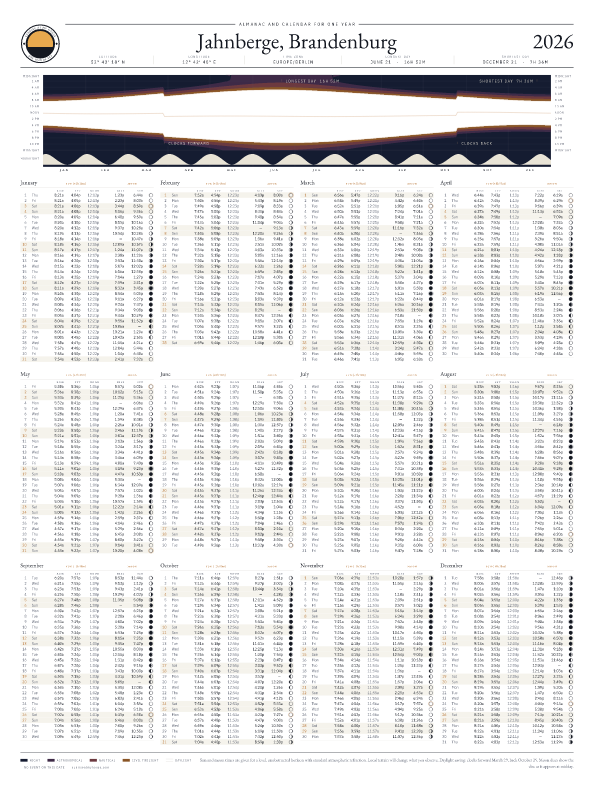 Sunrise and sunset calendar poster for Jahnberge, 2026