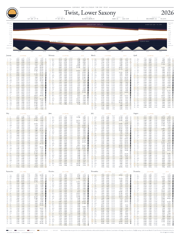 Sunrise and sunset calendar poster for Twist, 2026