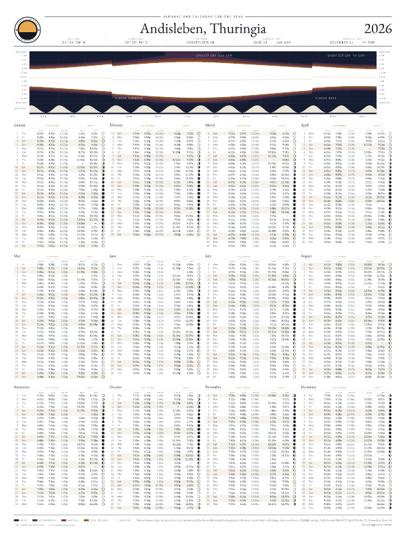 Kalenderposter mit Sonnenaufgang und Sonnenuntergang für Andisleben, 2026