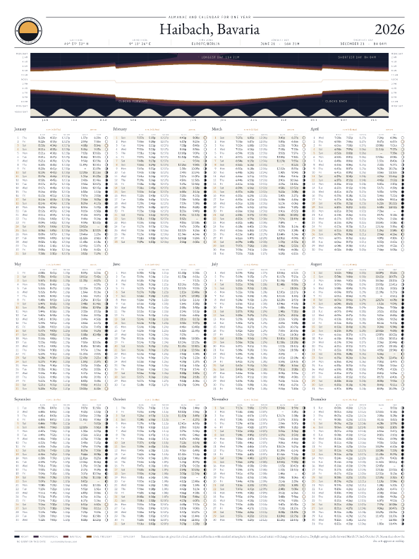 Sunrise and sunset calendar poster for Haibach, 2026