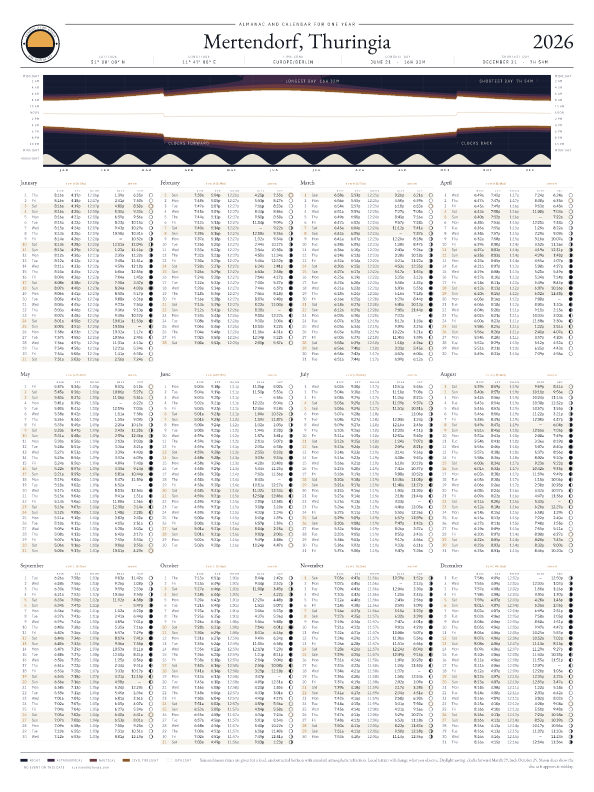 Sunrise and sunset calendar poster for Mertendorf, 2026