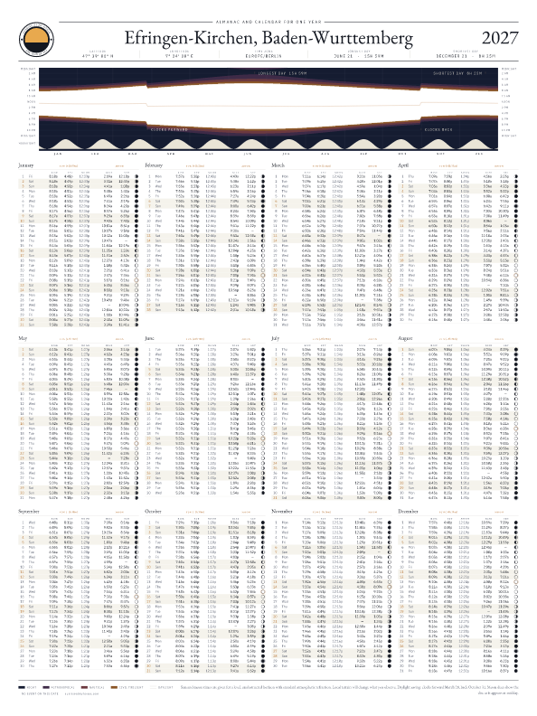 Sunrise and sunset calendar poster for Efringen-Kirchen, 2026