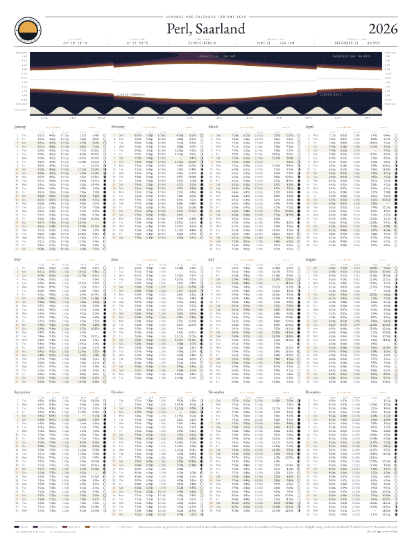 Sunrise and sunset calendar poster for Perl, 2026
