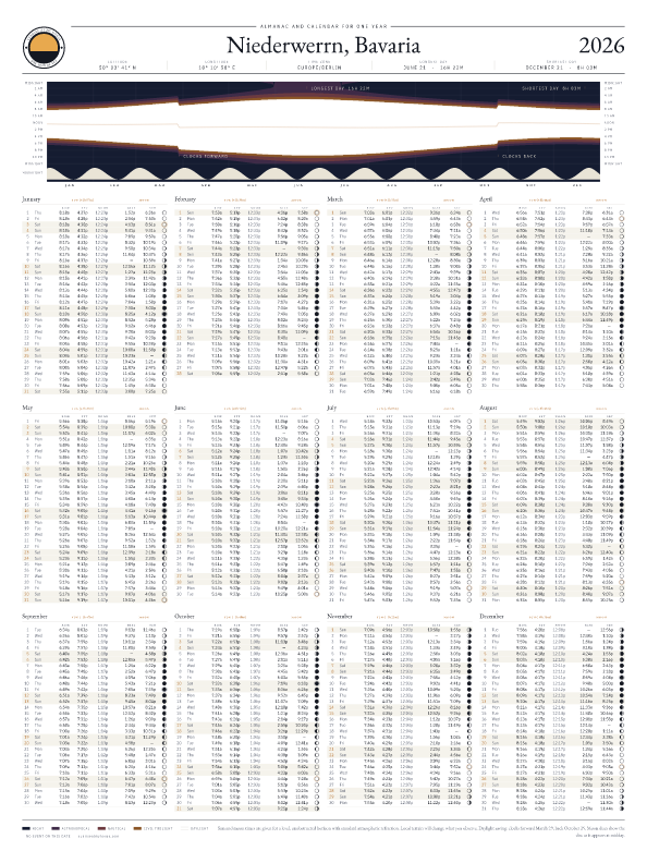 Kalenderposter mit Sonnenaufgang und Sonnenuntergang für Niederwerrn, 2026