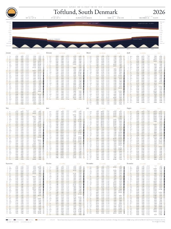 Sunrise and sunset calendar poster for Toftlund, 2026