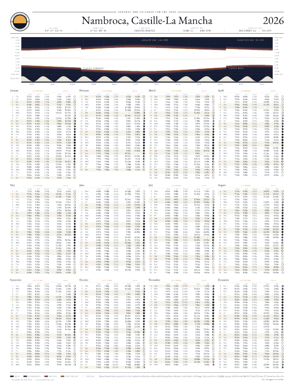 Sunrise and sunset calendar poster for Nambroca, 2026