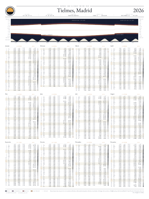Sunrise and sunset calendar poster for Tielmes, 2026