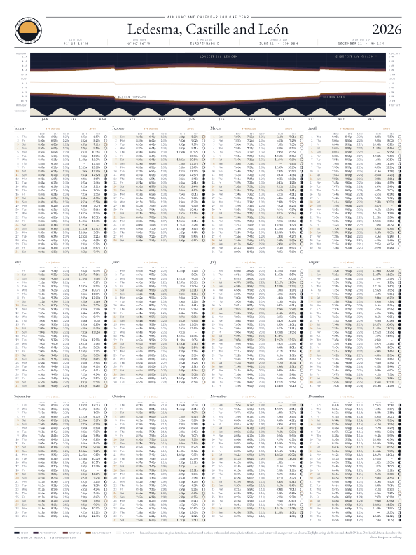 Sunrise and sunset calendar poster for Ledesma, 2026