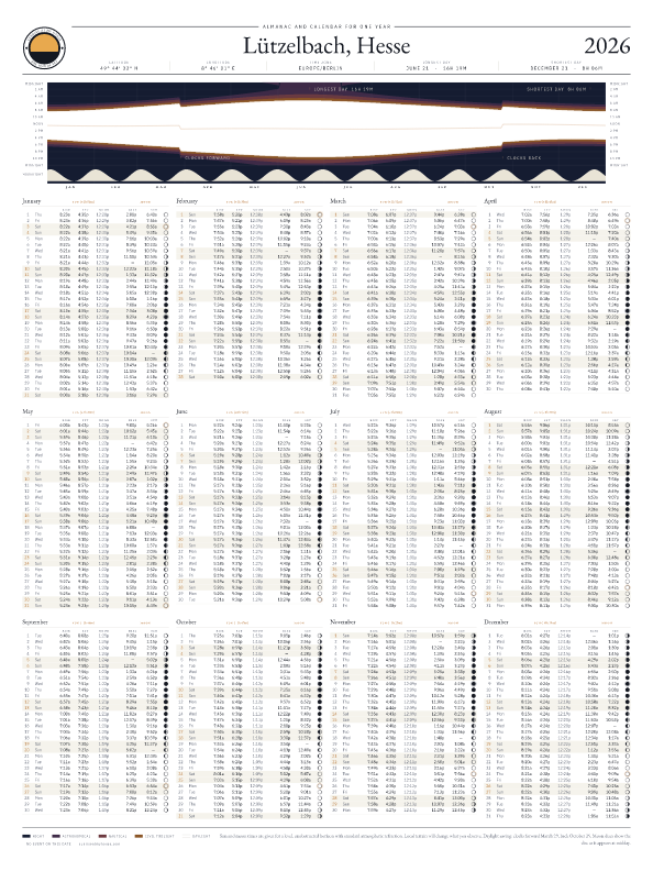 Sunrise and sunset calendar poster for Lützelbach, 2026