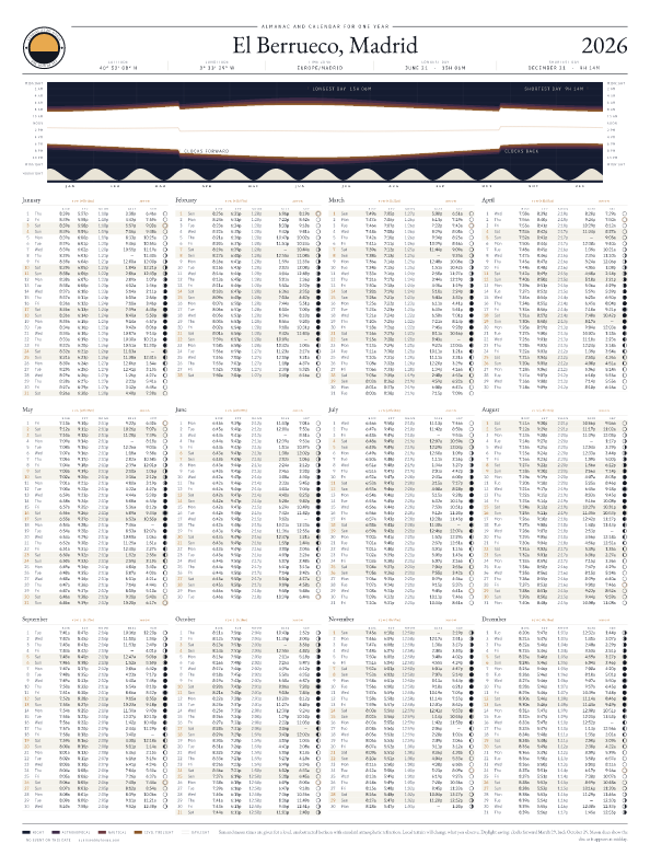 Sunrise and sunset calendar poster for El Berrueco, 2026