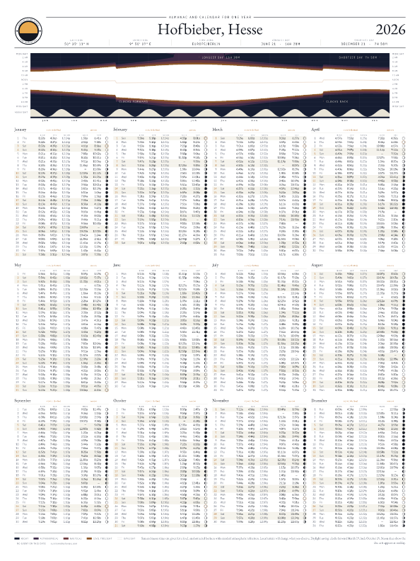 Sunrise and sunset calendar poster for Hofbieber, 2026