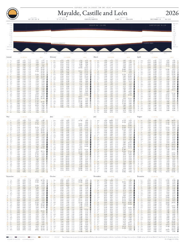 Sunrise and sunset calendar poster for Mayalde, 2026