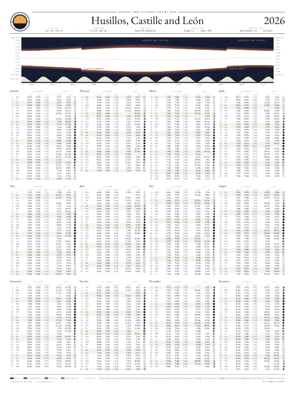 Sunrise and sunset calendar poster for Husillos, 2026