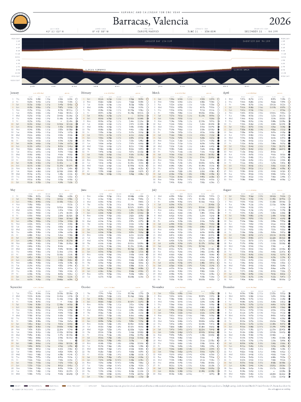 Sunrise and sunset calendar poster for Barracas, 2026