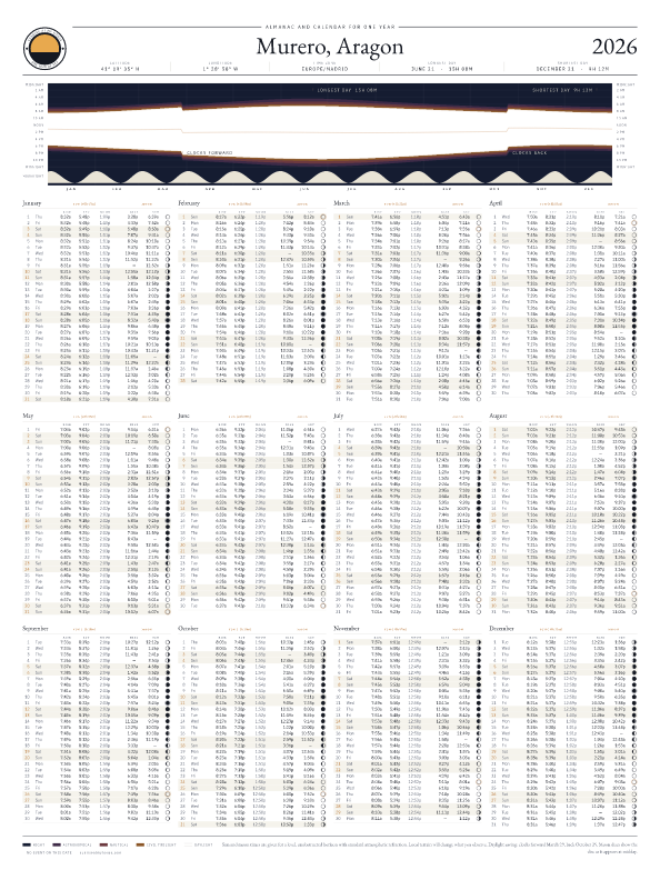Sunrise and sunset calendar poster for Murero, 2026