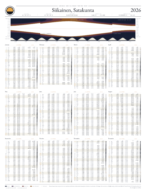 Sunrise and sunset calendar poster for Siikainen, 2026