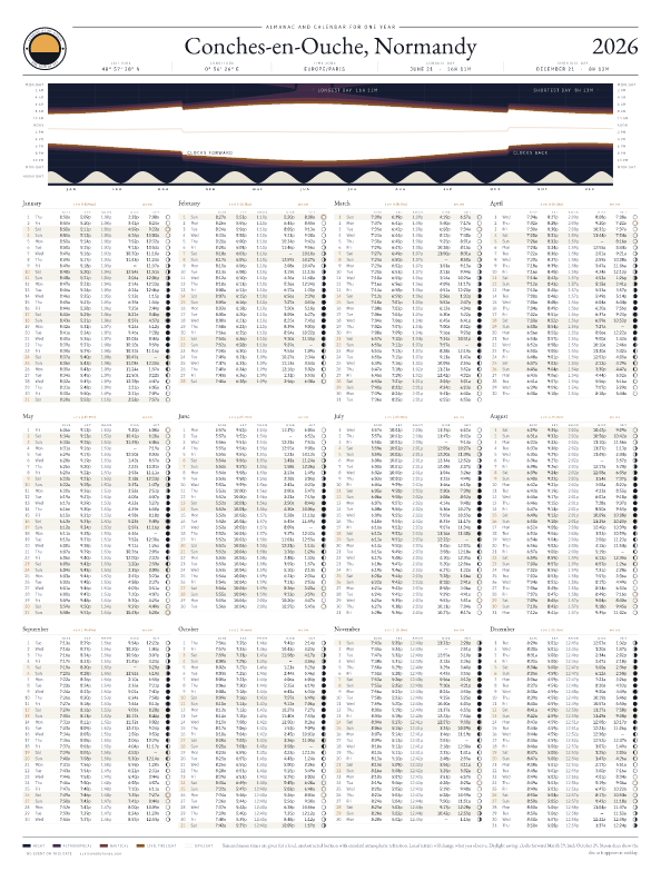 Sunrise and sunset calendar poster for Conches-en-Ouche, 2026