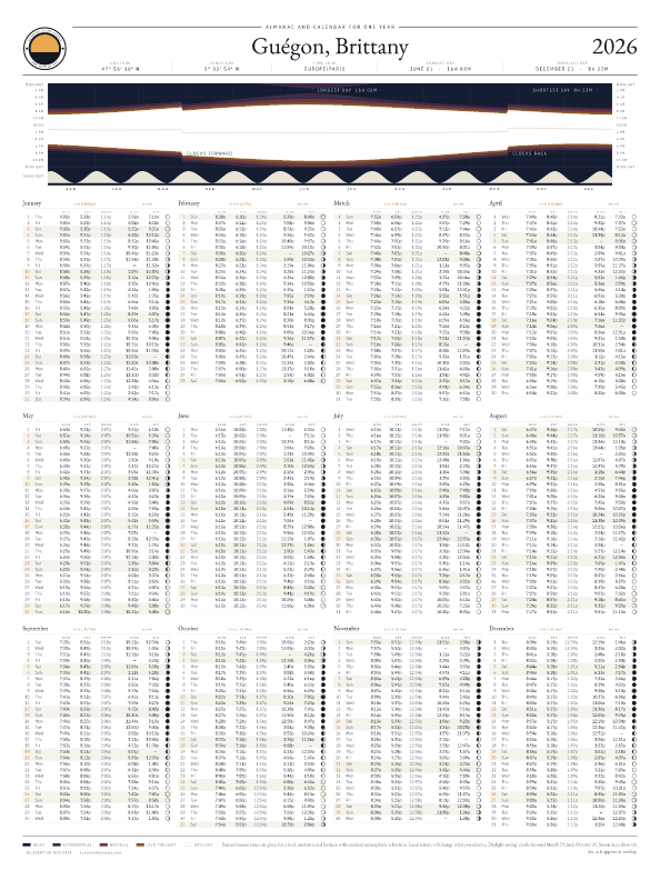 Sunrise and sunset calendar poster for Guégon, 2026