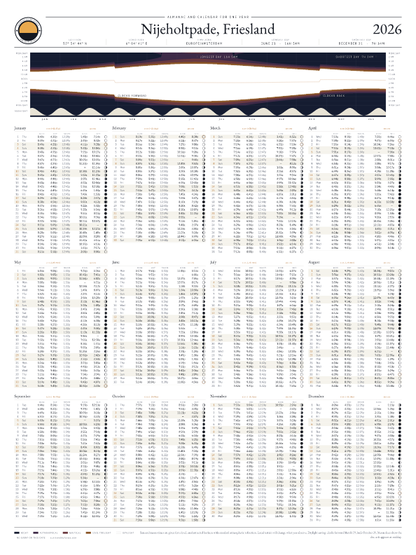 Sunrise and sunset calendar poster for Nijeholtpade, 2026