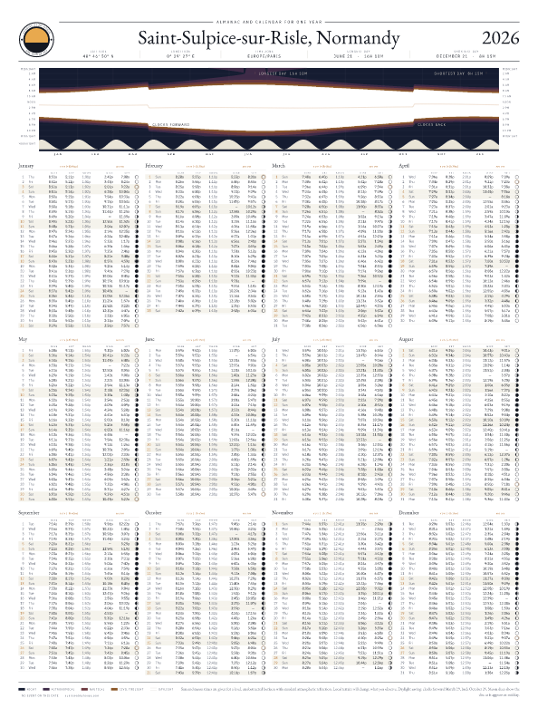 Sunrise and sunset calendar poster for Saint-Sulpice-sur-Risle, 2026