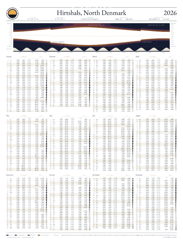 Plakat med solopgangs- og solnedgangskalender for Hirtshals, 2026