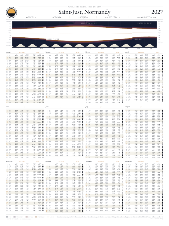 Sunrise and sunset calendar poster for Saint-Just, 2026
