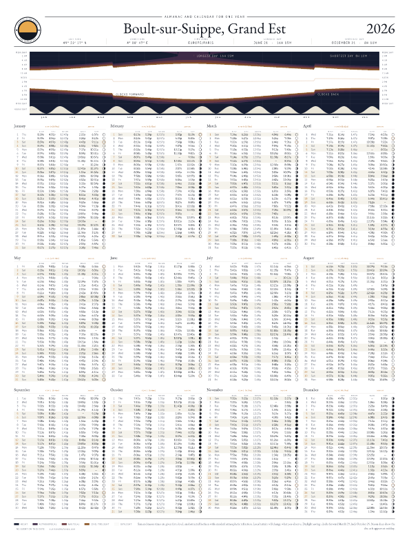 Sunrise and sunset calendar poster for Boult-sur-Suippe, 2026