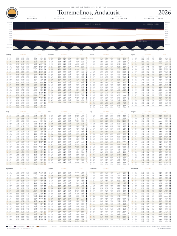 Sunrise and sunset calendar poster for Torremolinos, 2026