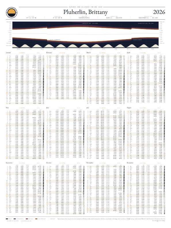 Sunrise and sunset calendar poster for Pluherlin, 2026