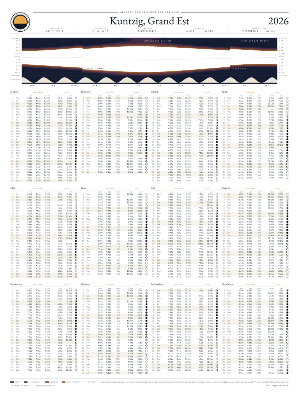 Sunrise and sunset calendar poster for Kuntzig, 2026