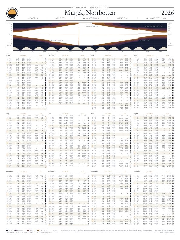Poster med kalender över soluppgång och solnedgång för Murjek, 2026