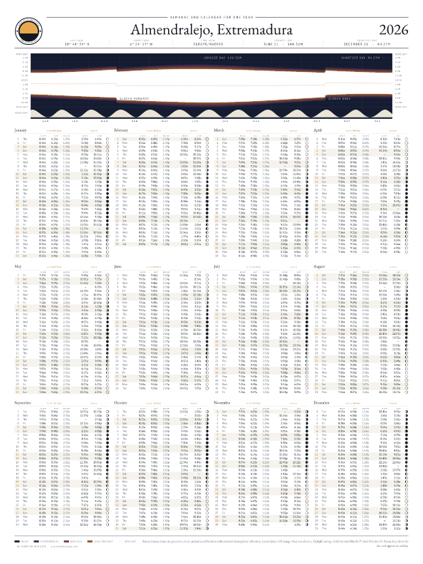 Sunrise and sunset calendar poster for Almendralejo, 2026