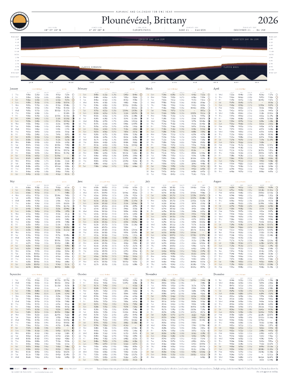 Sunrise and sunset calendar poster for Plounévézel, 2026
