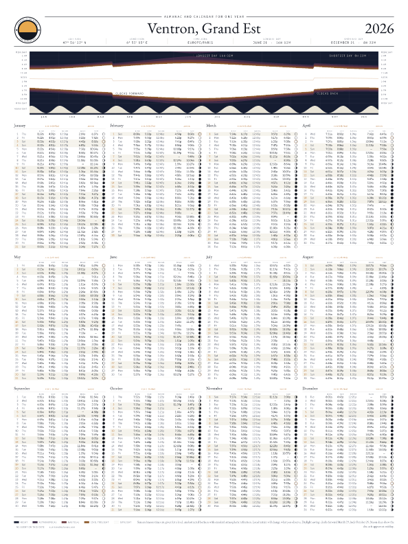 Sunrise and sunset calendar poster for Ventron, 2026