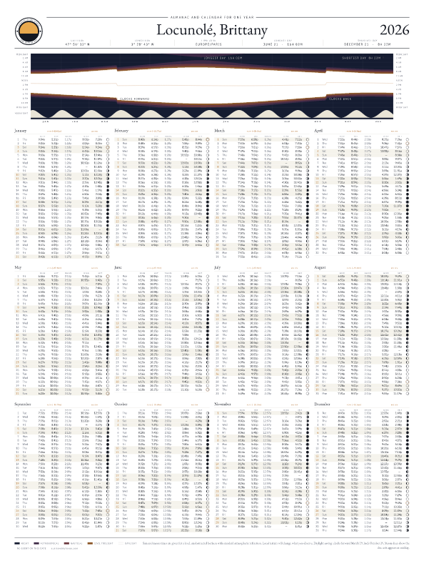 Sunrise and sunset calendar poster for Locunolé, 2026